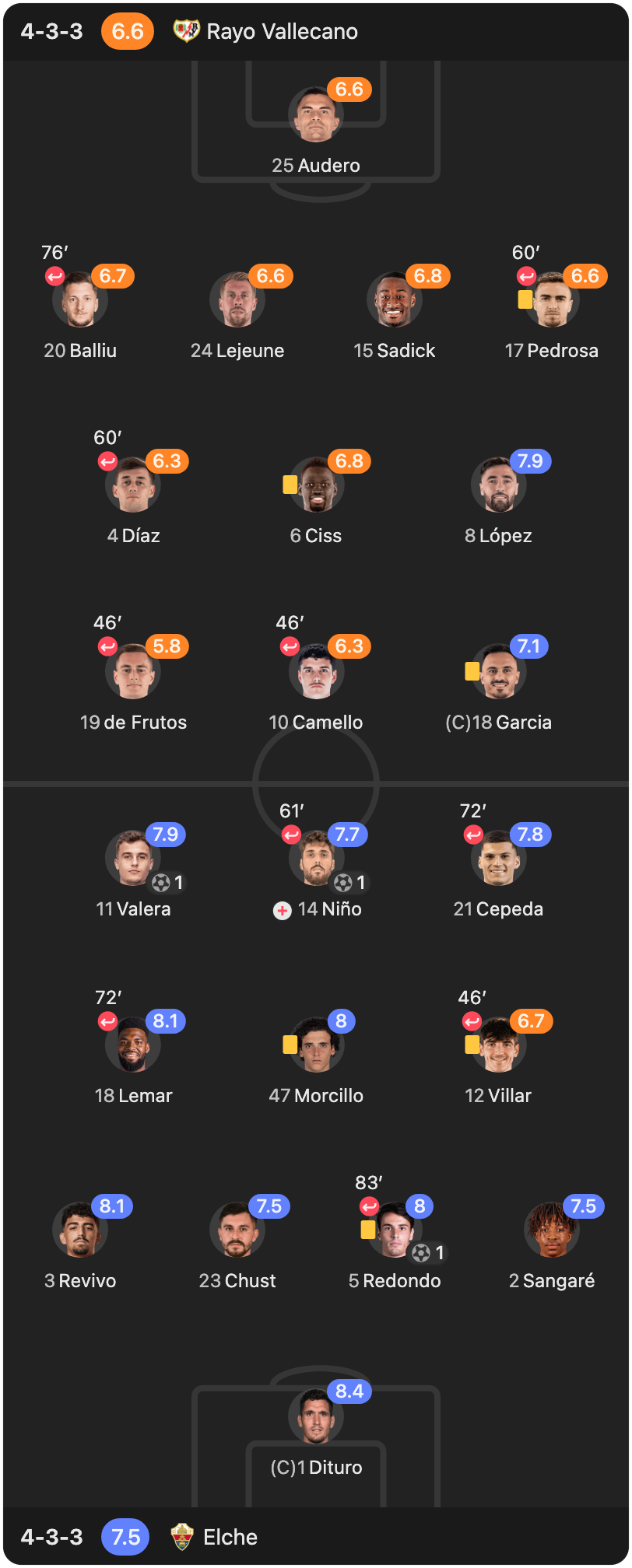 match-lineup-starting