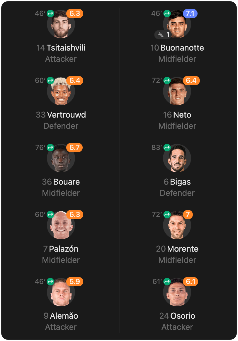 match-lineup-substitutes