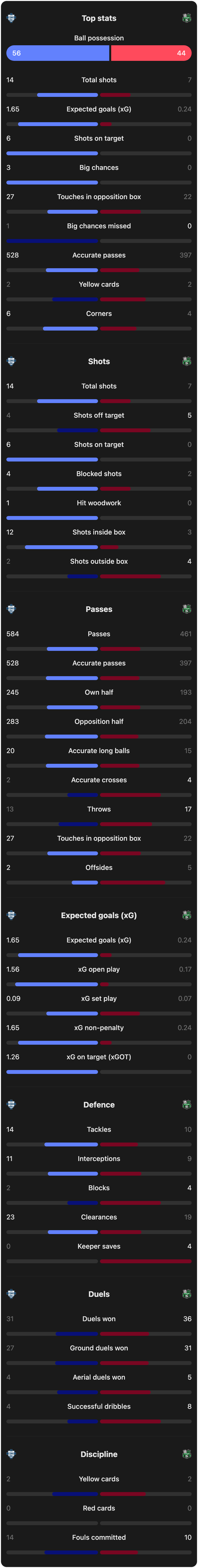 match-team-stats