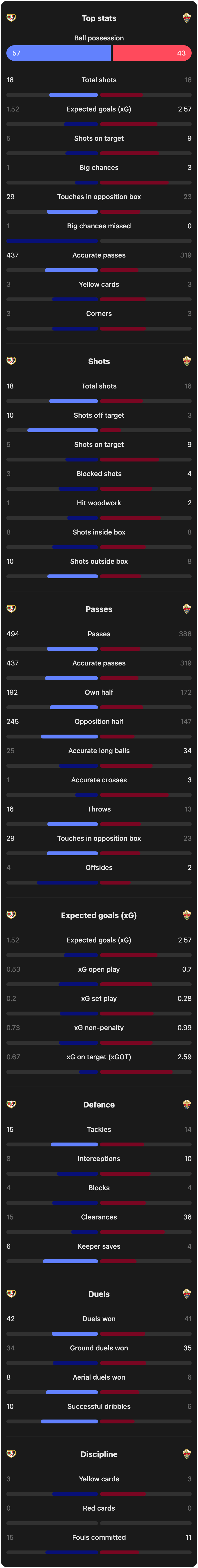 match-team-stats