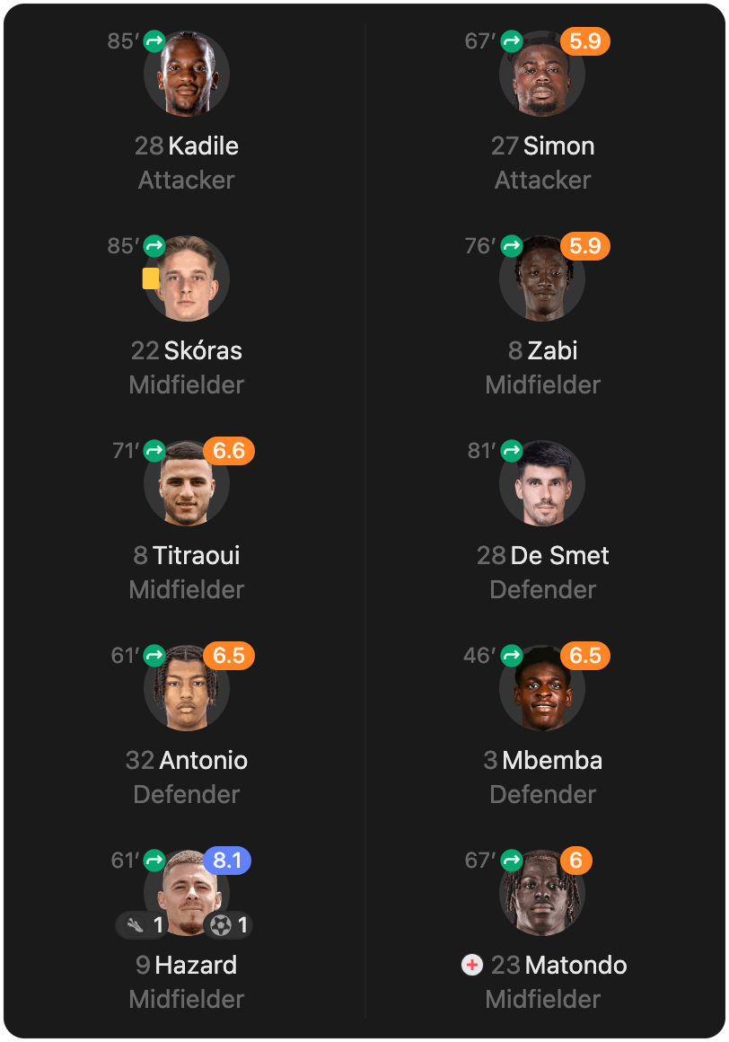 match-lineup-substitutes