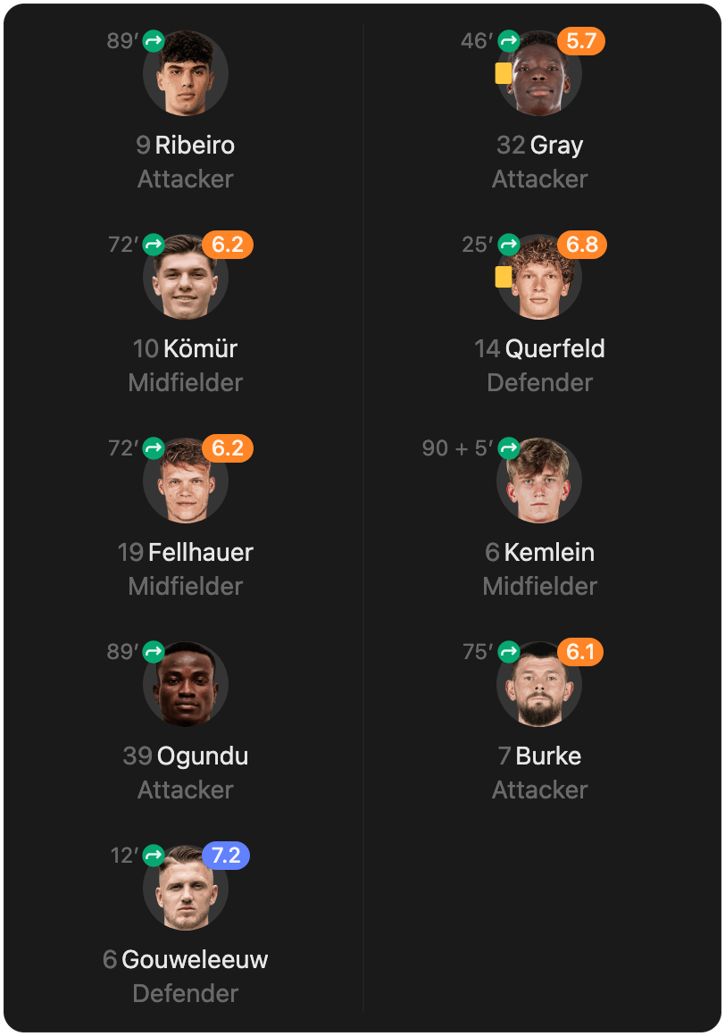 match-lineup-substitutes