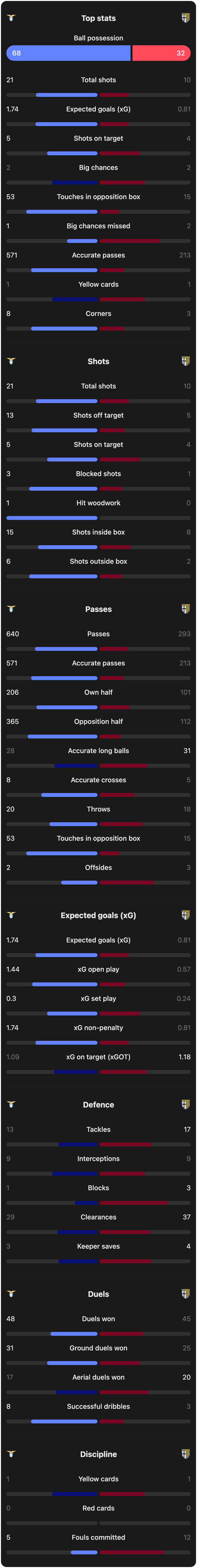 match-team-stats