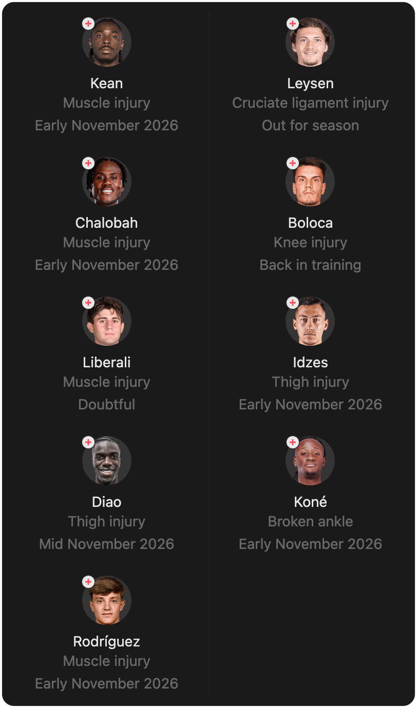 match-lineup-injured