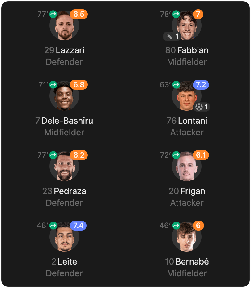 match-lineup-substitutes