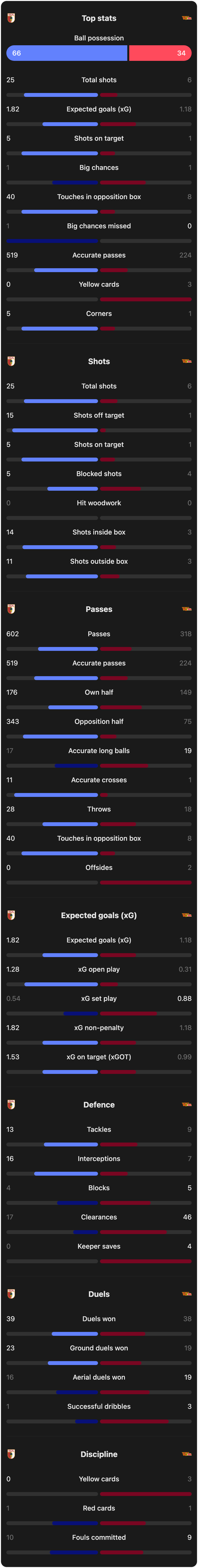 match-team-stats
