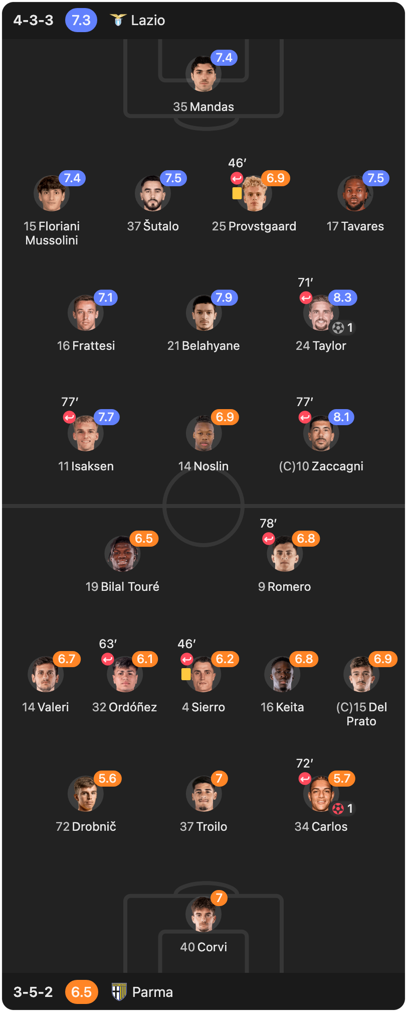match-lineup-starting