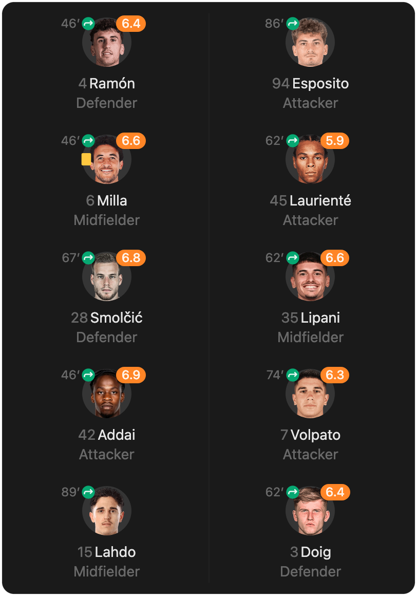 match-lineup-substitutes