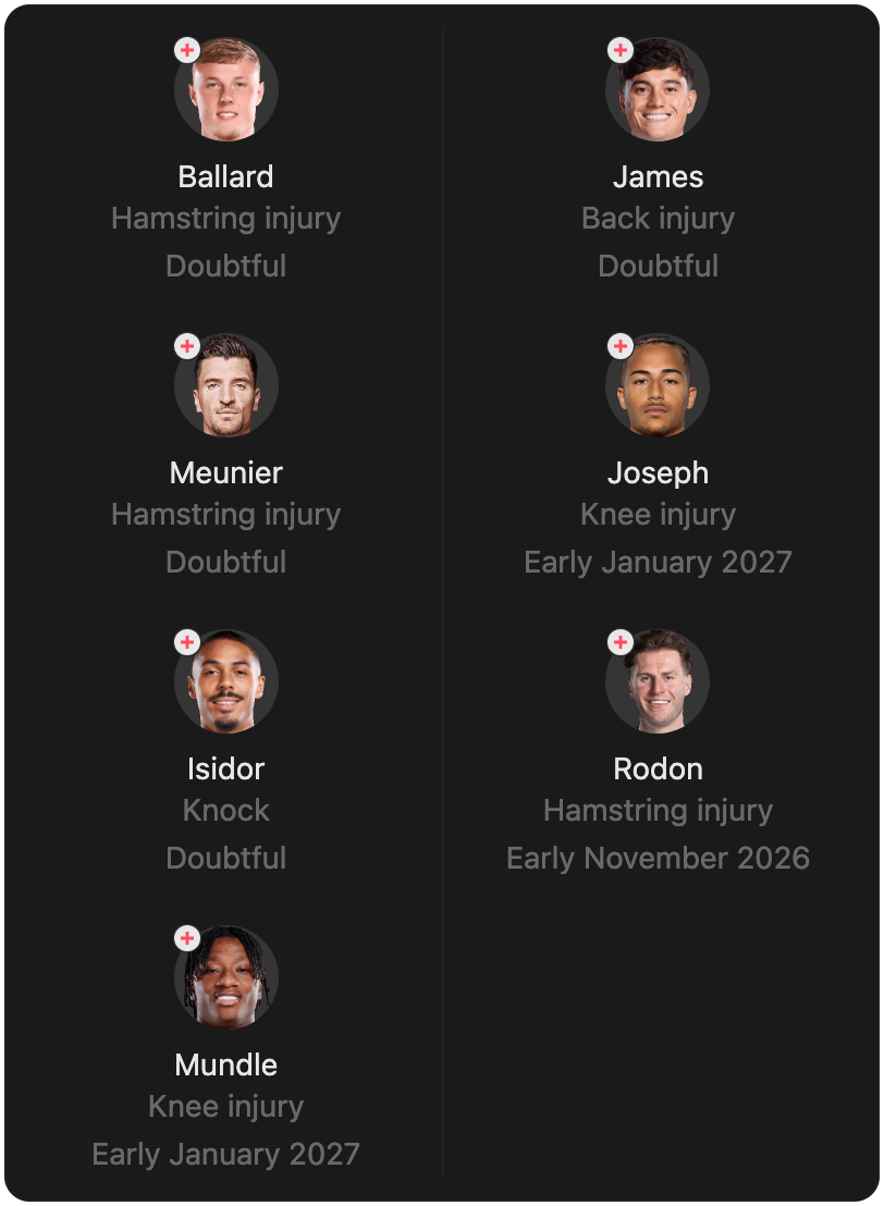 match-lineup-injured