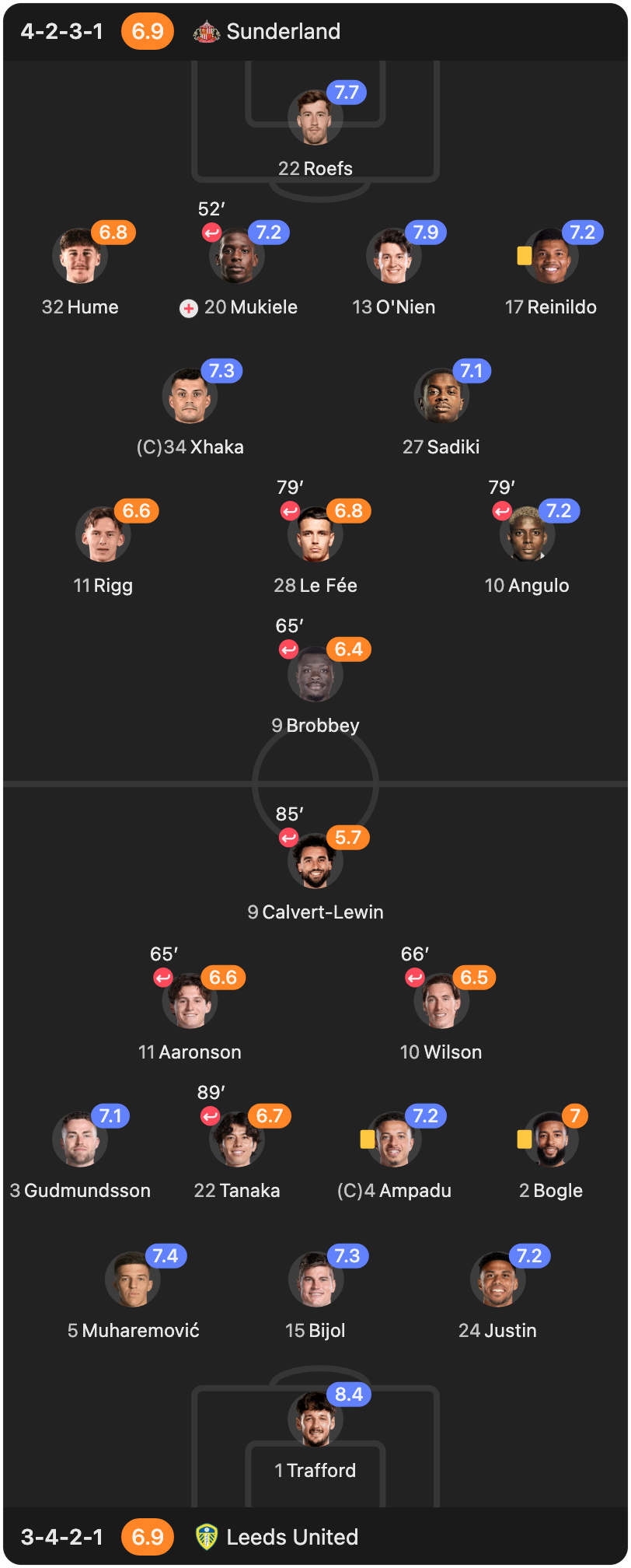 match-lineup-starting