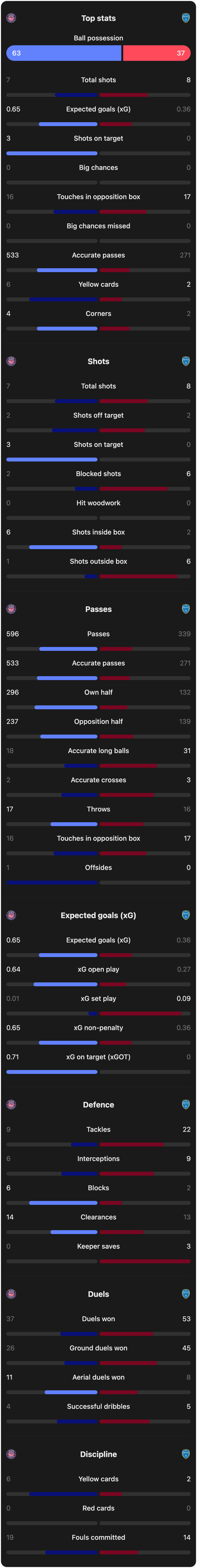 match-team-stats
