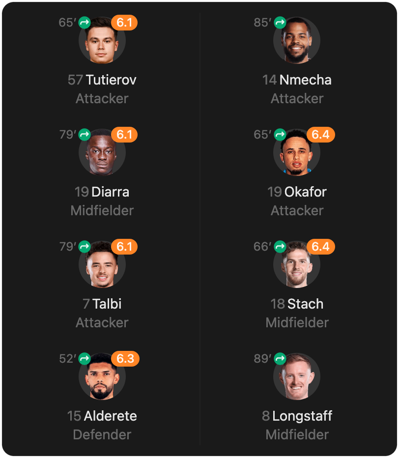 match-lineup-substitutes