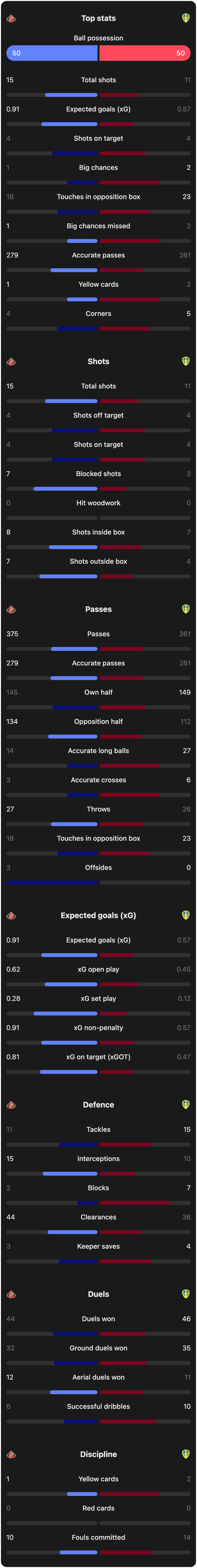 match-team-stats