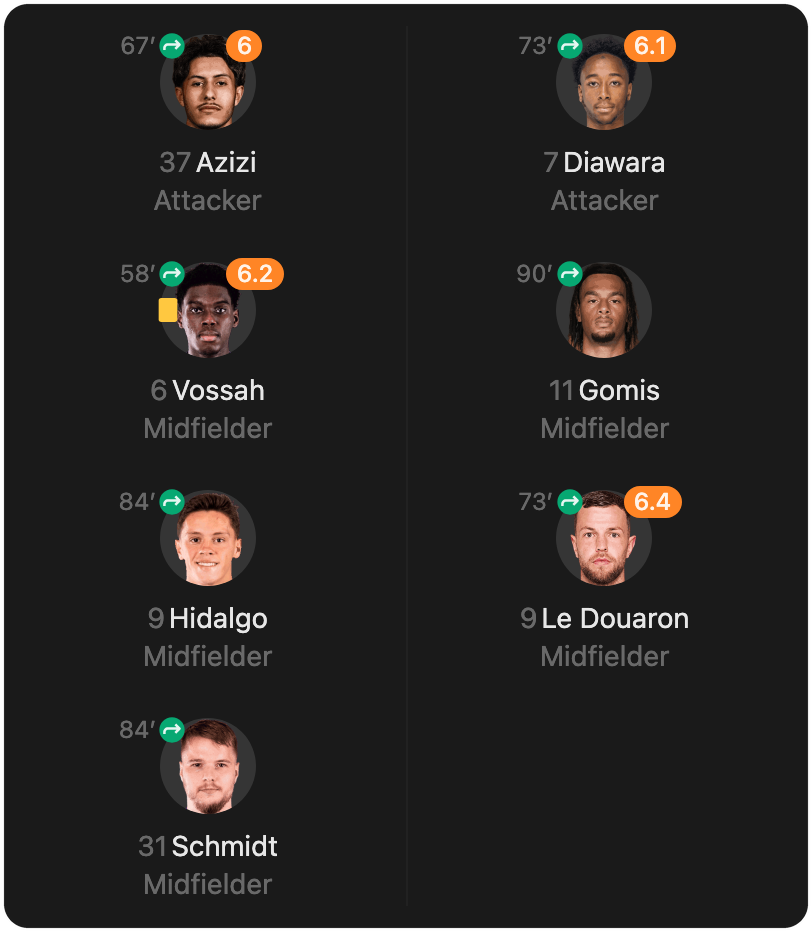 match-lineup-substitutes