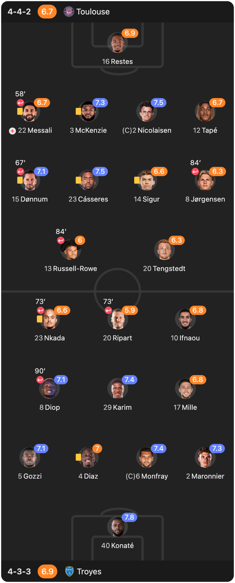match-lineup-starting