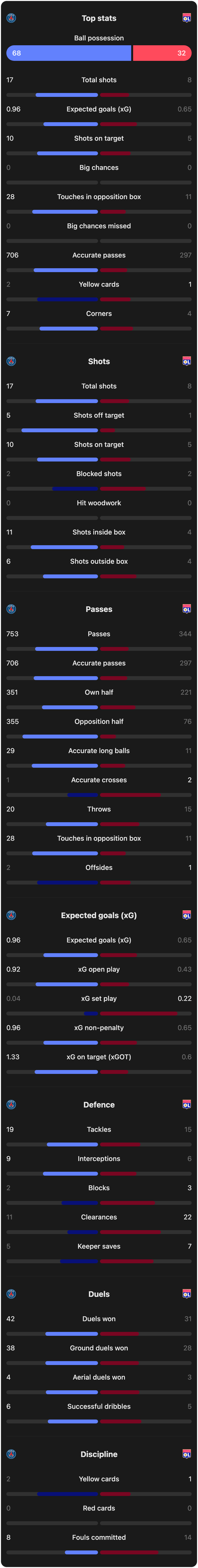 match-team-stats