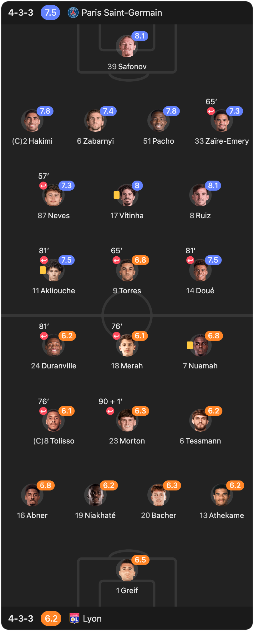 match-lineup-starting